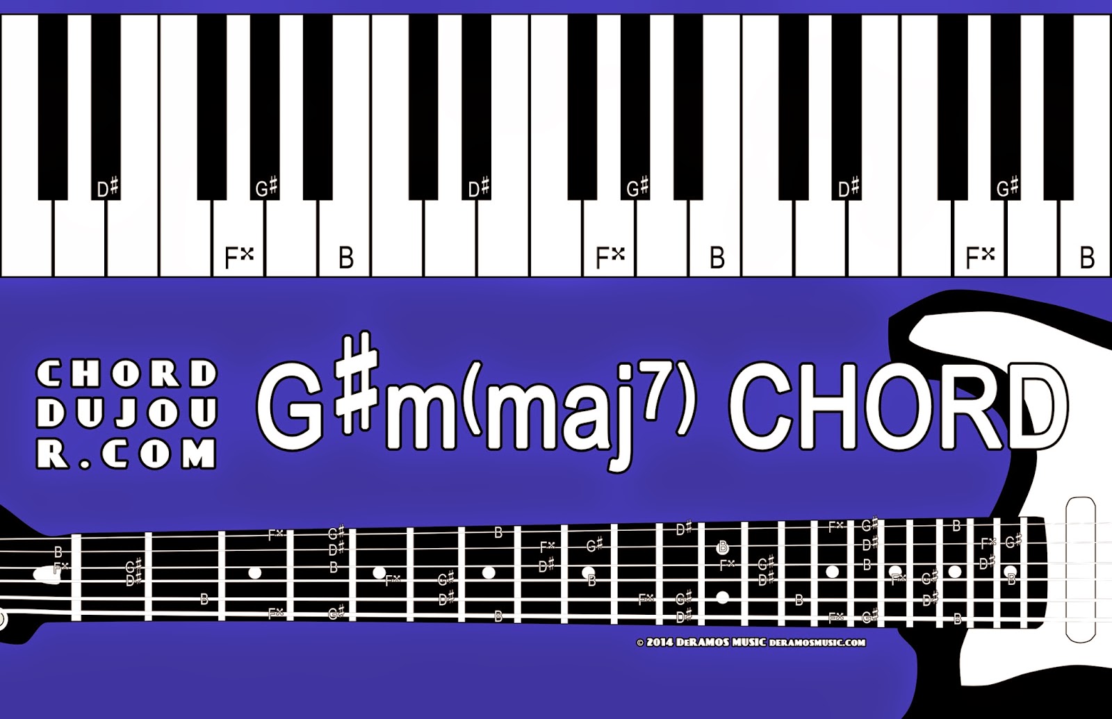 Chord du Jour Dictionary Gm(maj7) Chord