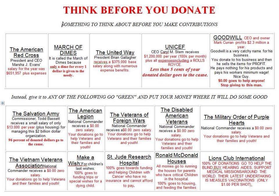 think before you donate nonprofit ceo salaries chart