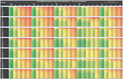 SPX Short Straddle Summary Win Rate