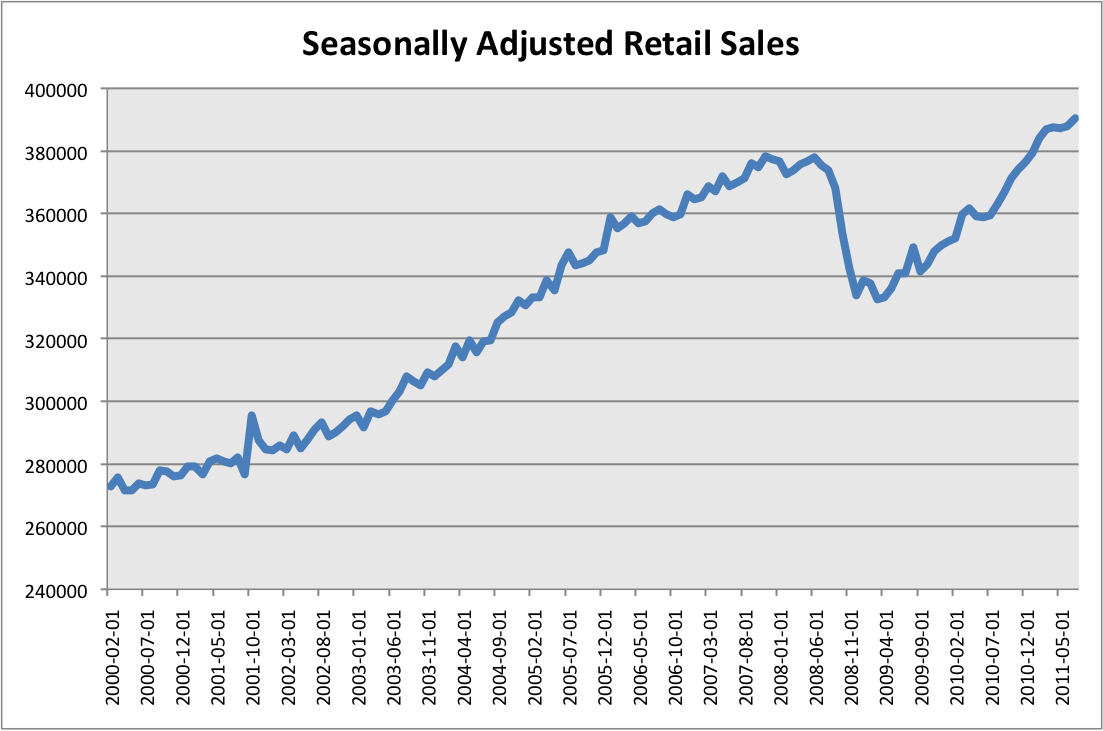 Avondale Asset Management Confidence Intervals and Seasonal Adjustment
