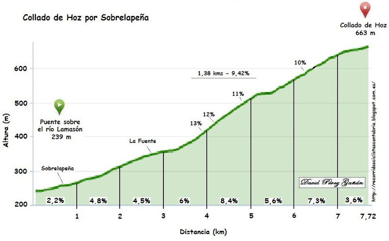 Concurso Vuelta a España PCM Spain 2014  Hoz+sobralape%C3%B1a