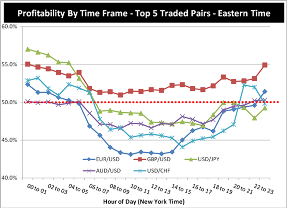 Forex range trading with price action forex trading system