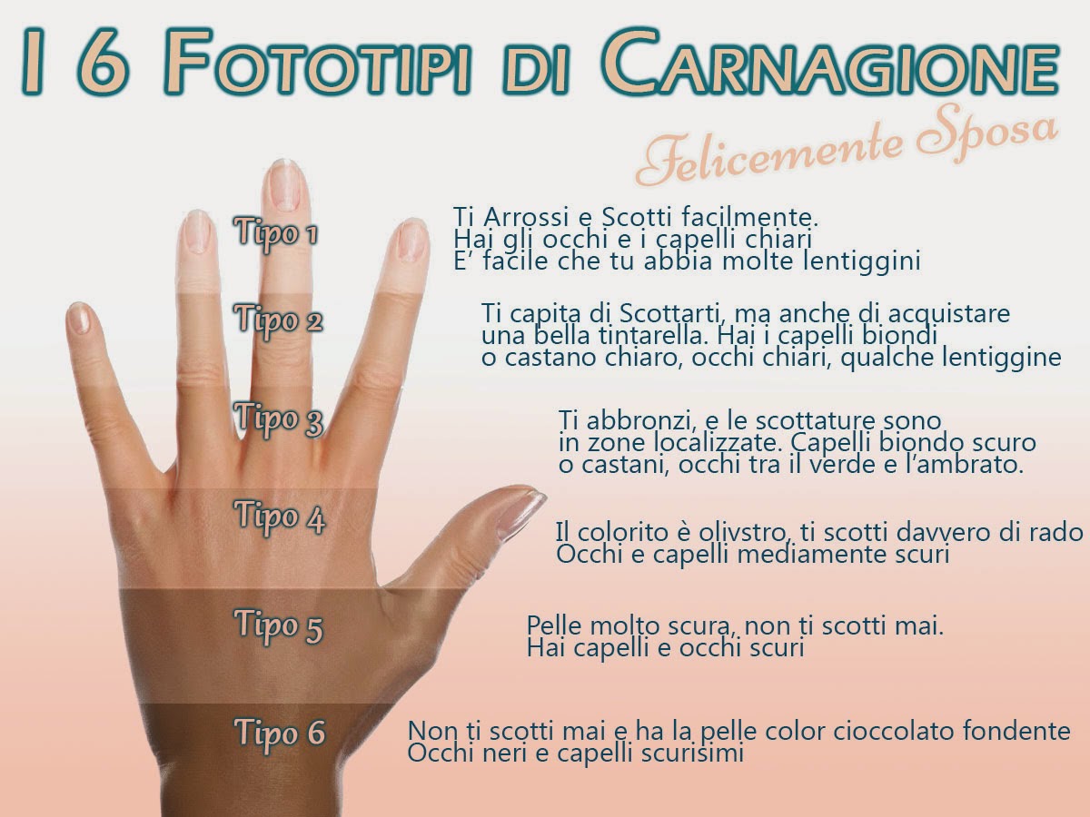 Come scegliere il colore dellabito da sposa in base alla tua ... Tipi di colori
