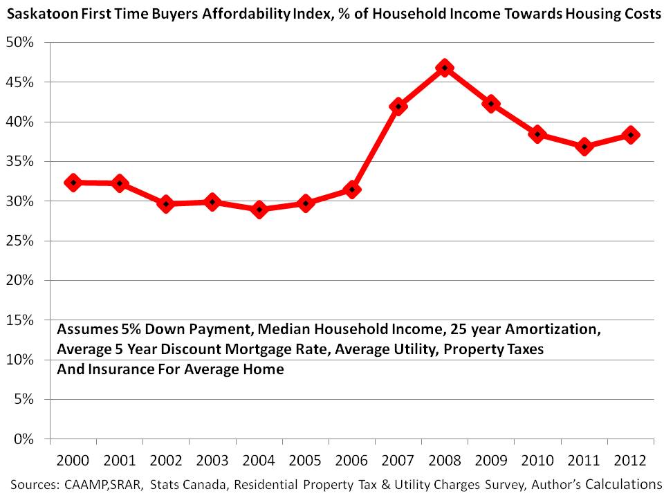 mission de rencontre gta 4