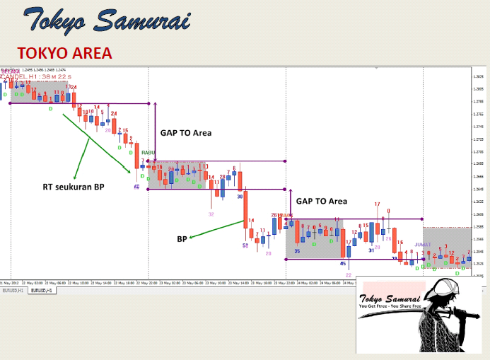 Tokyo samurai forex