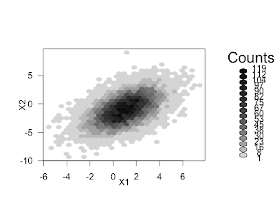 Example 9.1: Scatterplots with binning for large datasets