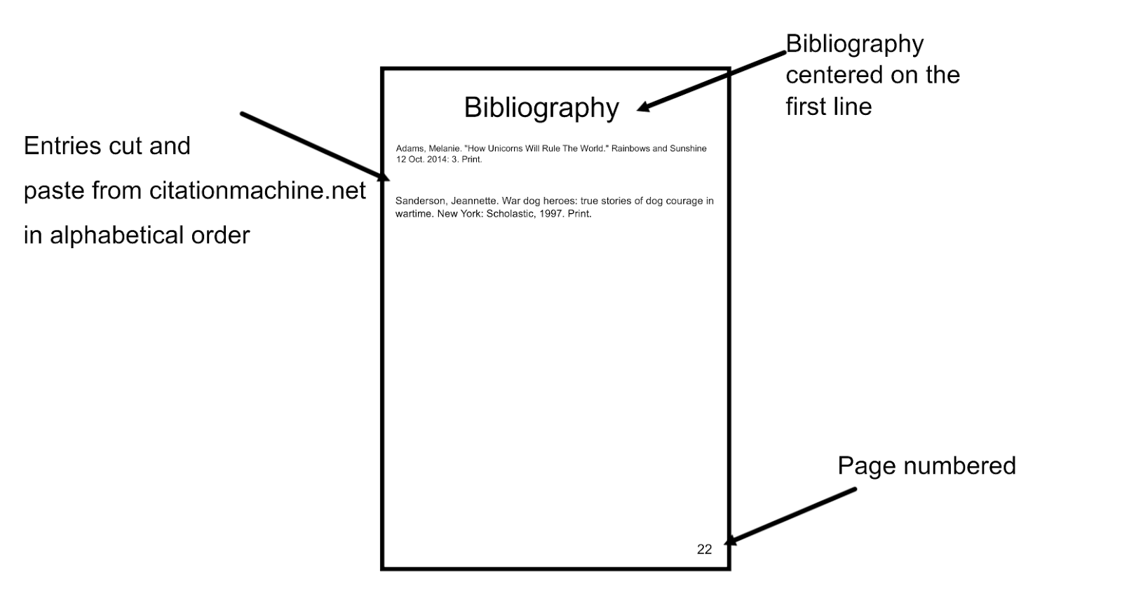 How to write a biblioaugraphy