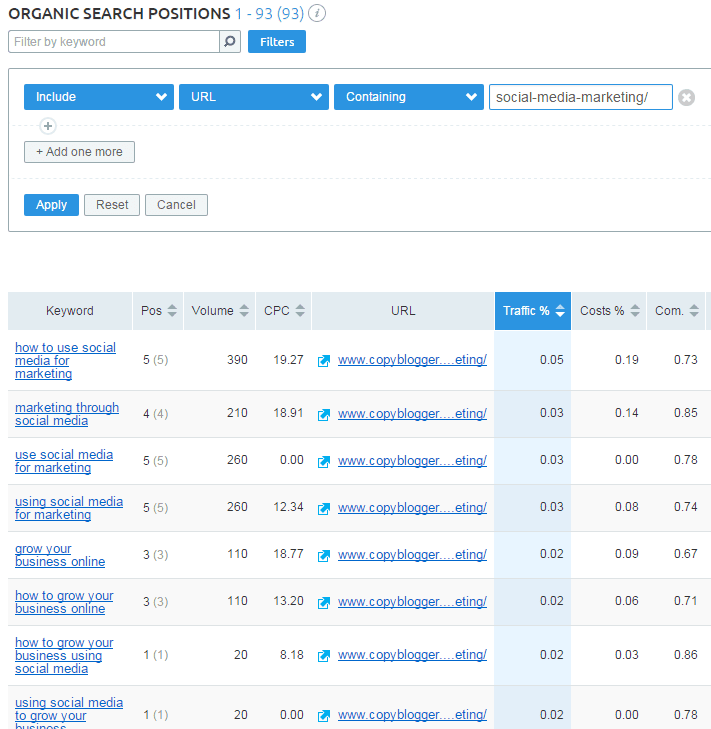 find keywords of a single blog post