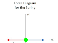Force Diagram Physics Force Diagram Physics