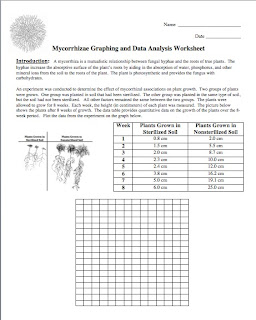 Printables Data Analysis Worksheets classroom freebies graphing critical reading and thinking skills students will read a short passage about the symbiotic nature of mycorrhizae this is followed by activity ends with