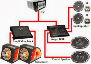Cara Membuat Rangkaian Audio Mobil | Perawatan dan Perbaikan Mobil