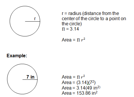 How To Find The Perimeter Of A Circle With The Diameter