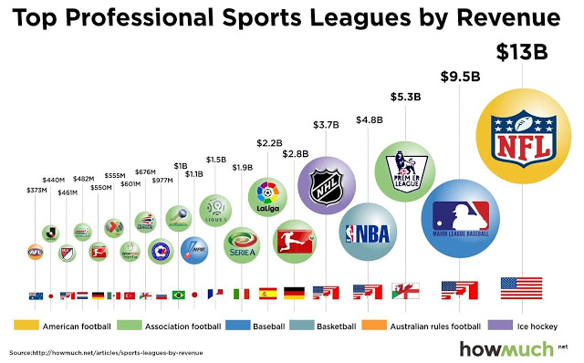 TV money bigger than Ticket