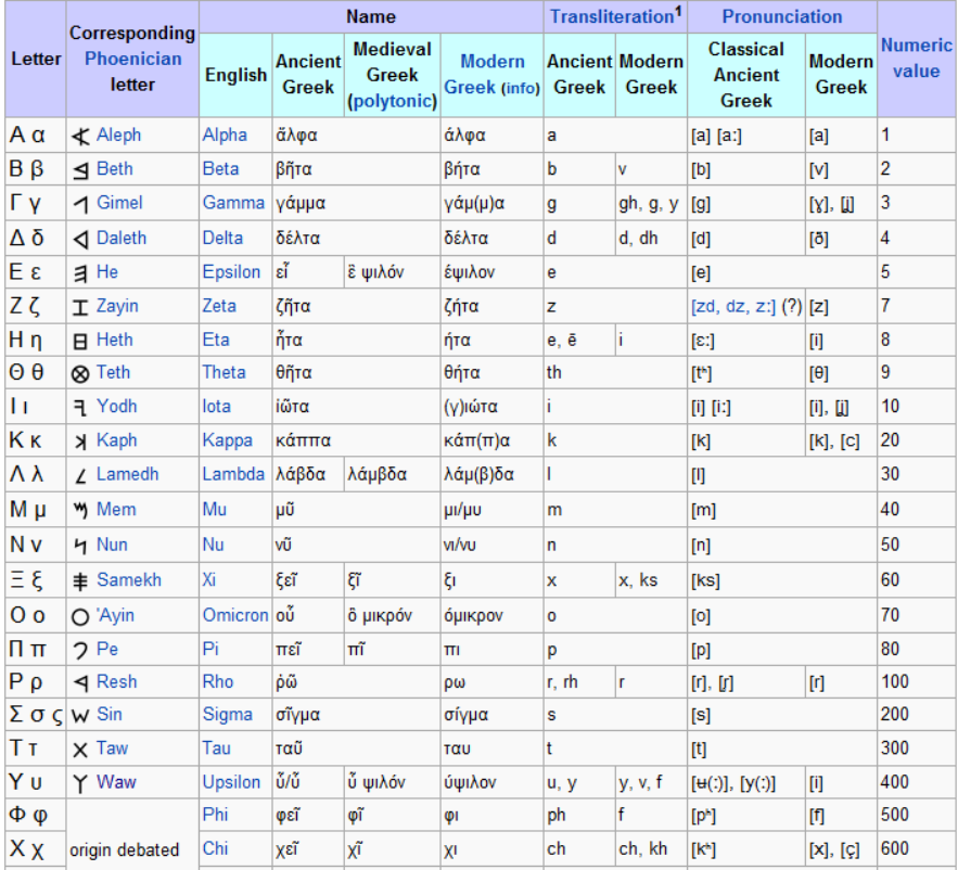 a comparison of the greek gods and the hebrew god Greek gods, hebrew god - comparison of the gods in homer’s epics with the god of the hebrews. a comparison of the greek gods and the hebrew god Greek gods, hebrew god - comparison of the gods in homer’s epics with the god of the hebrews.