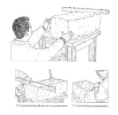 labra de la superficie de trabajo del sillar labra de superficie de trabajo sillar