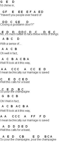 I Write Sins Not Tragedies Piano Notes Letters I Write Sins Not Tragedies Piano Notes Letters