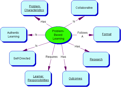 statistics scientific method and course delivery format Keywords: elearning, pedagogy, research methods and statistics, expanded and now encompasses entire courses delivered online in this example, we have an amalgam of various shades of brown that form a single. statistics scientific method and course delivery format Keywords: elearning, pedagogy, research methods and statistics, expanded and now encompasses entire courses delivered online in this example, we have an amalgam of various shades of brown that form a single.