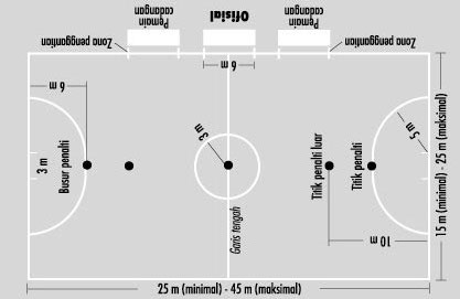 Ukuran Lapangan Futsal Internasional