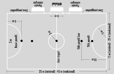 Ukuran Lapangan Futsal Internasional