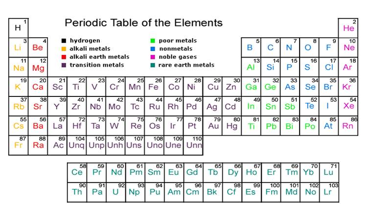 atoms of the same element but with different atomic weight for the different number of neutrons isotope 57fe is the most stable isotope of iron once - Periodic Table Isotope Symbol atoms of the same element but with different atomic weight for the different number of neutrons isotope 57fe is the most stable isotope of iron once - Periodic Table Isotope Symbol