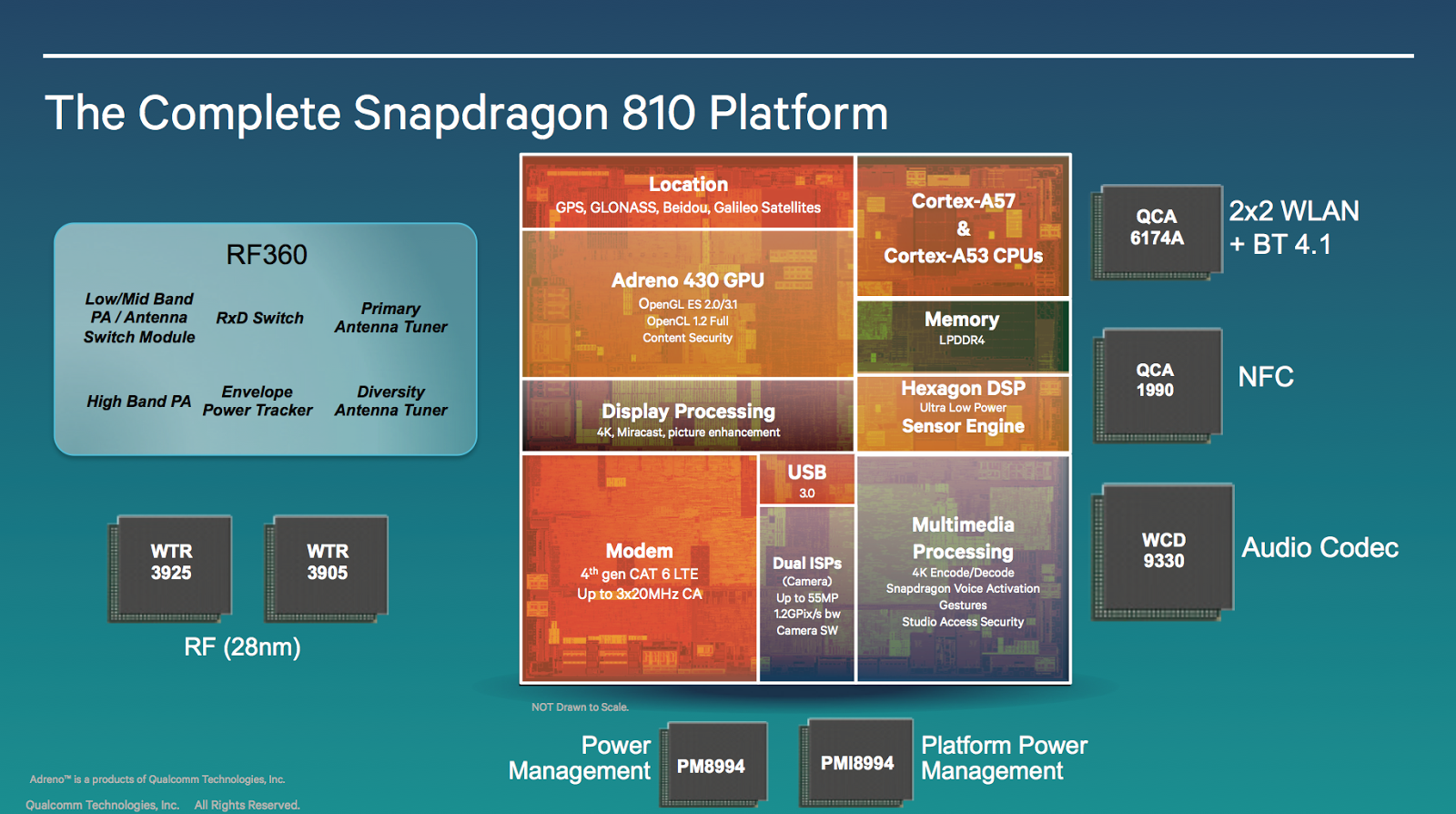 Snapdragon 808 and Snapdragon 810 processor with 64bit