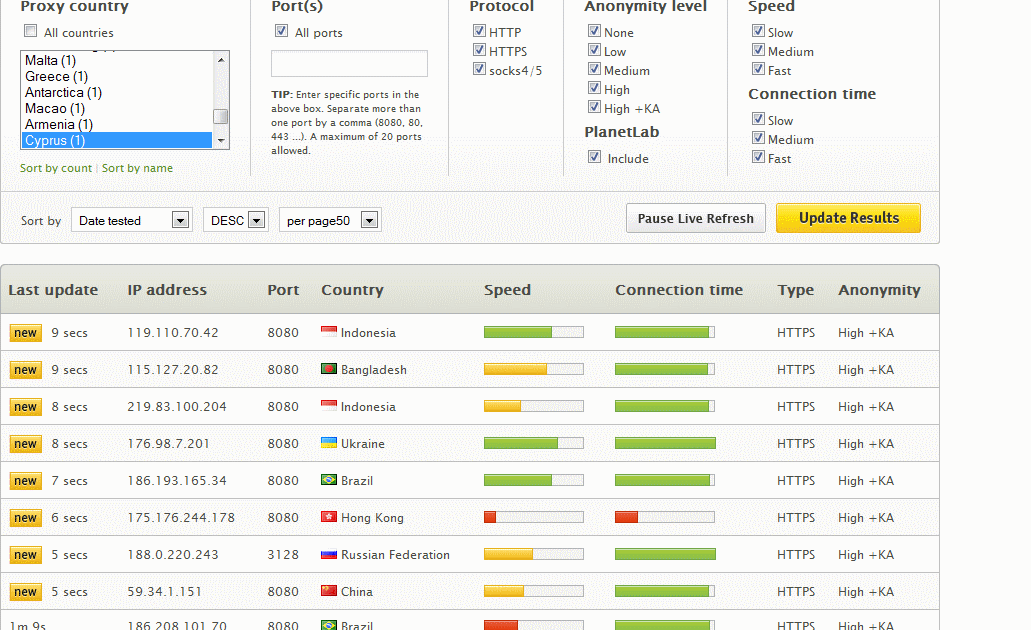 free proxy lists and ports