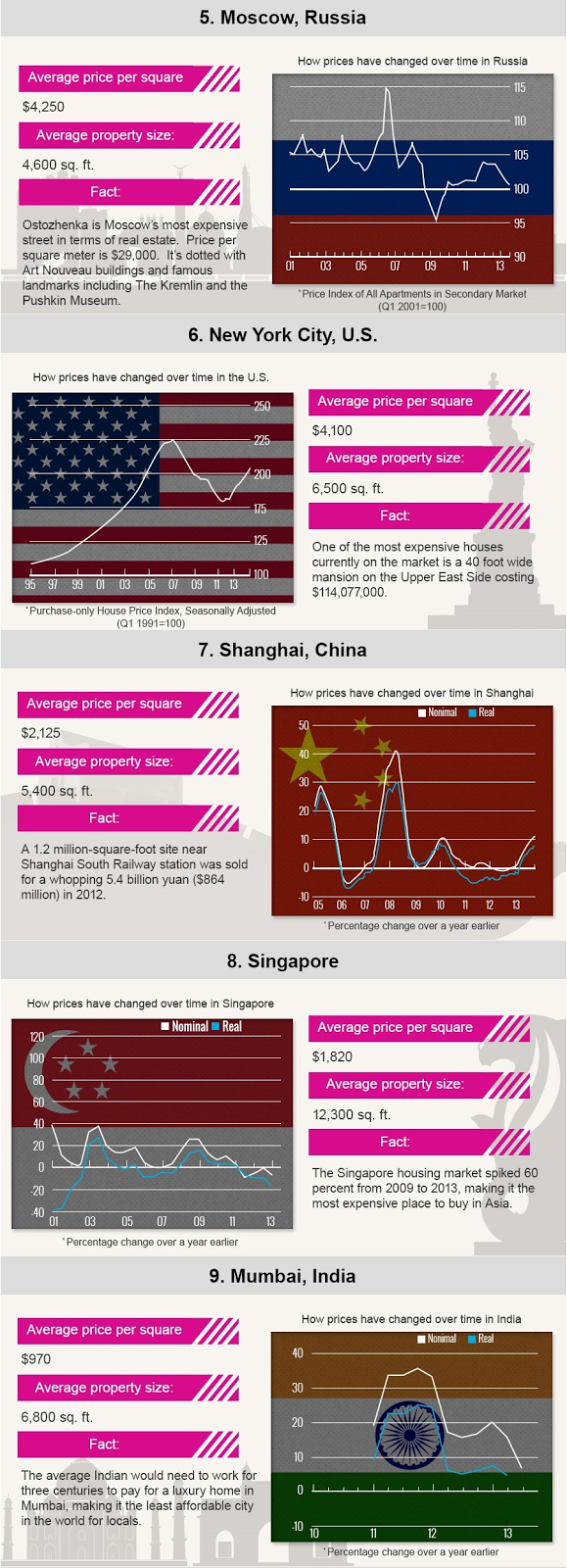 RealT Horizon The Most Expensive Real Estate Markets in the World!