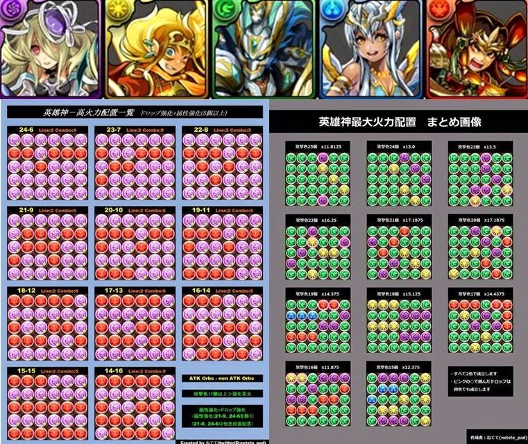 Lost Puzzle And Dragons 英雄神盤面火力配置