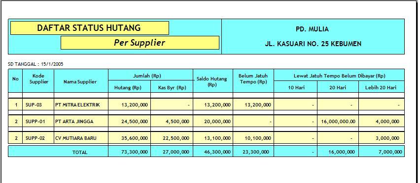 Mengidentifikasi dan Membukukan Data Mutasi Hutang Z.A.H
