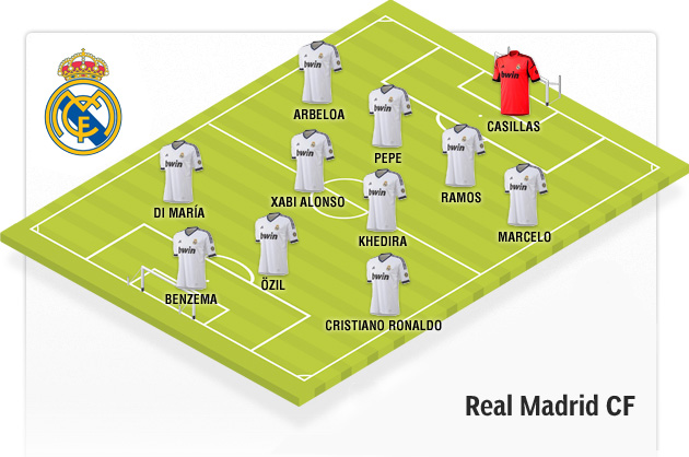 Real Madrid 2013