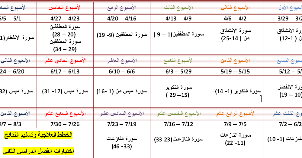 توزيع منهج الصف الثالث الإبتدائي لعام 1435هـ