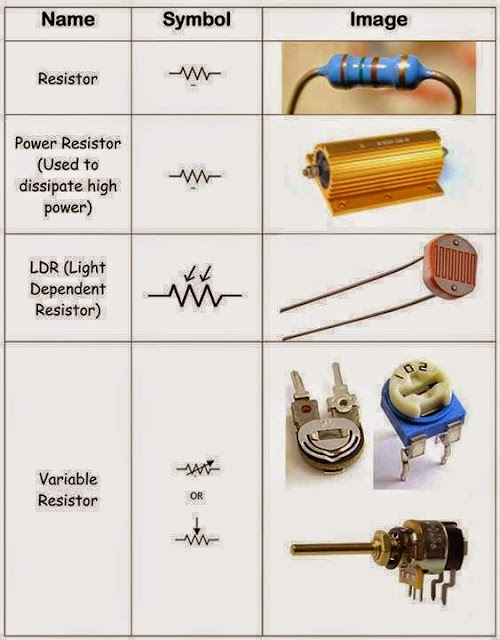 All Types of Resistors - EEE COMMUNITY kaizen diagram 