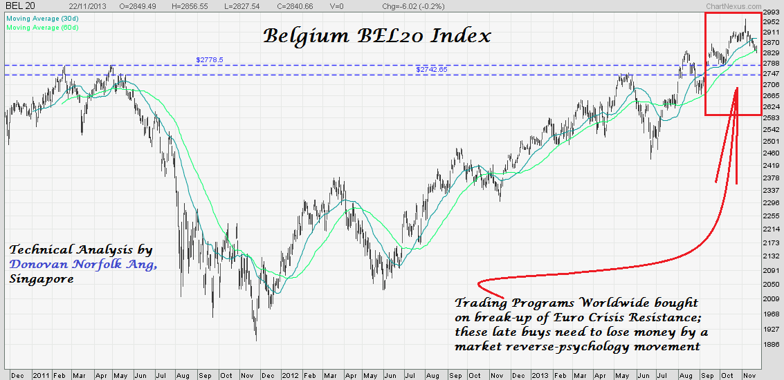 Euronext Index Chart