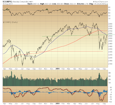 $COMPQ