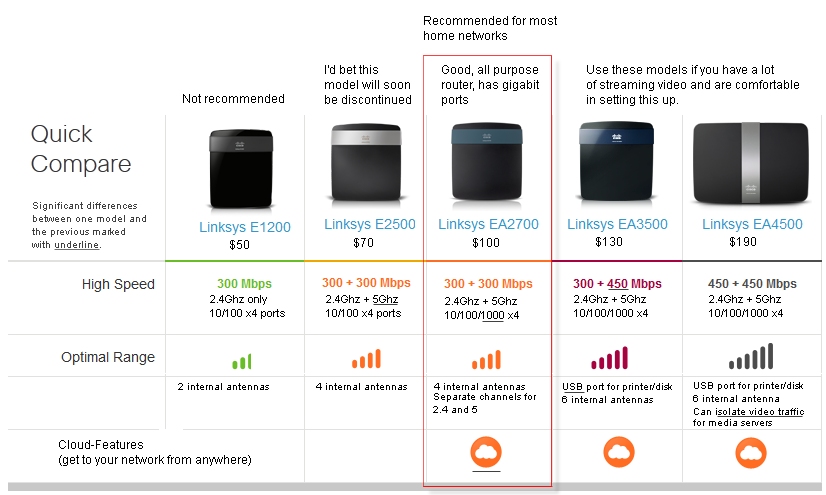 keyliner.blogspot.com: Linksys EA2700 Wireless Router Review