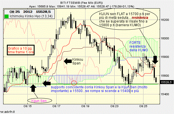 Tobin tax italia forex