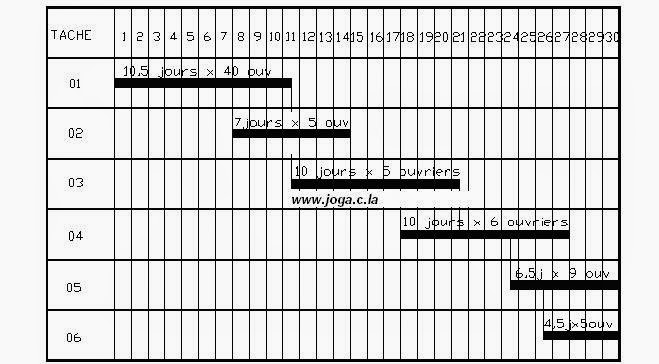 exemple planning d'execution