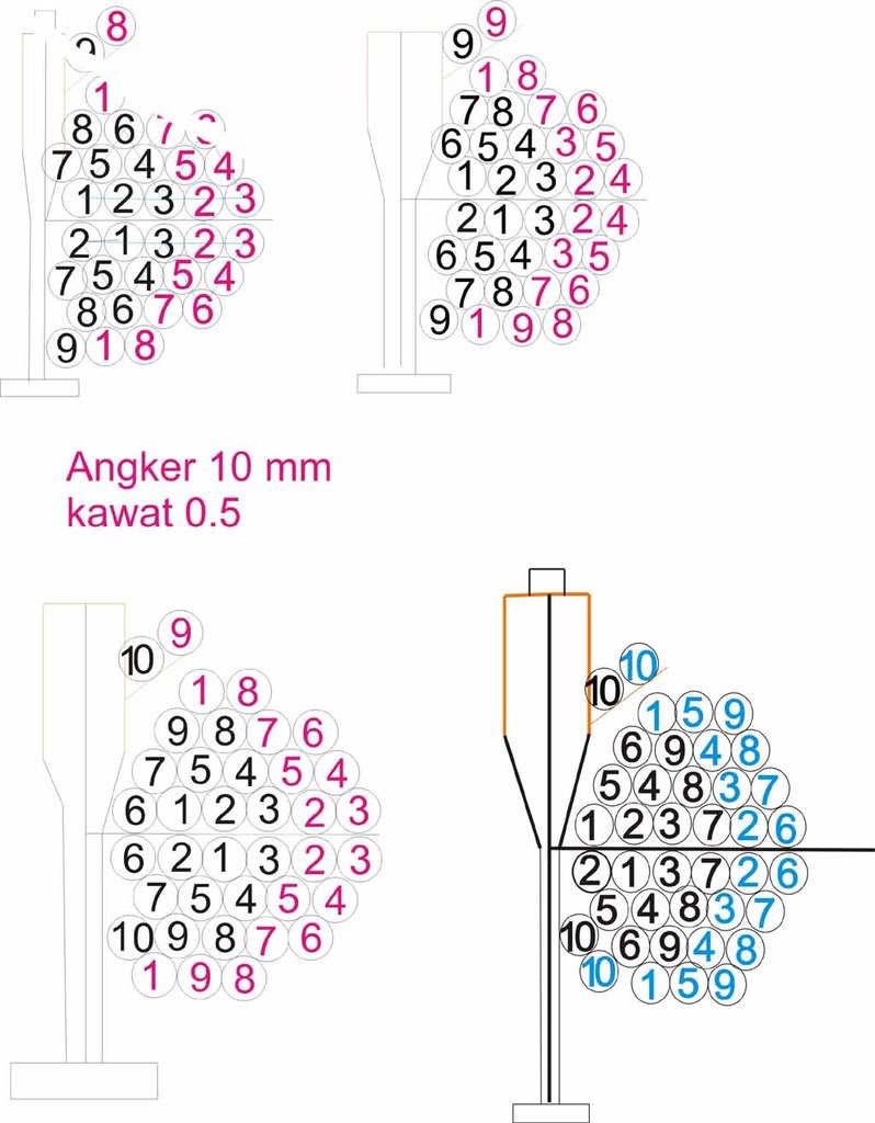 STUDYQU Lilitan Dinamo Tamiya Speed