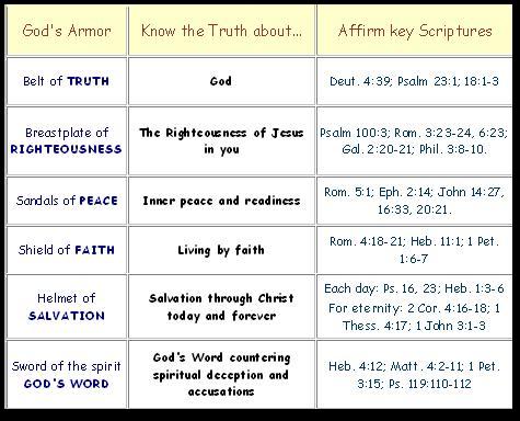 armor of god diagram proverbs prophecies poetry and letters armor of god diagram proverbs prophecies poetry and letters