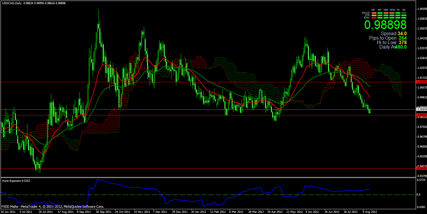 Forex hurst exponent