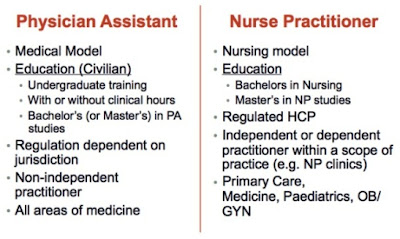 Nurse Practitioner vs Physician Assistant, Which is the Best Career?