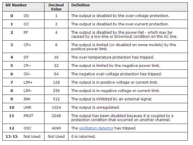 Watt's Up? Using Power Supply Status Registers in your Program Not