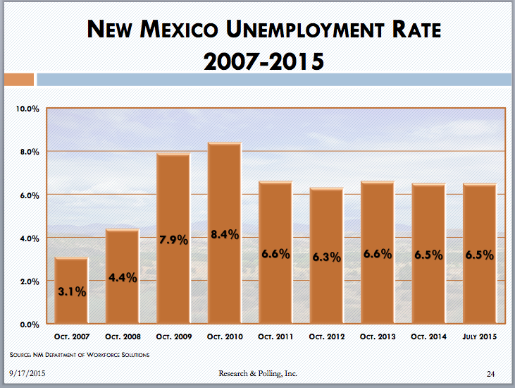 Only in New Mexico More Charts