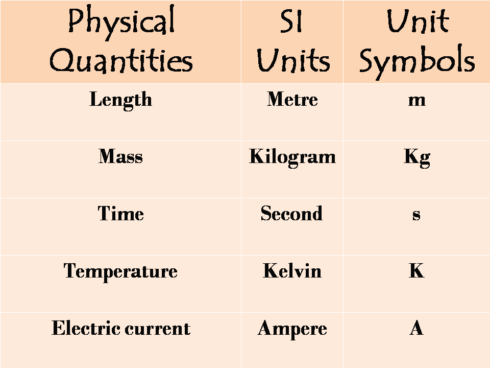 you are here because of science CHAPTER 1 Introduction To Science