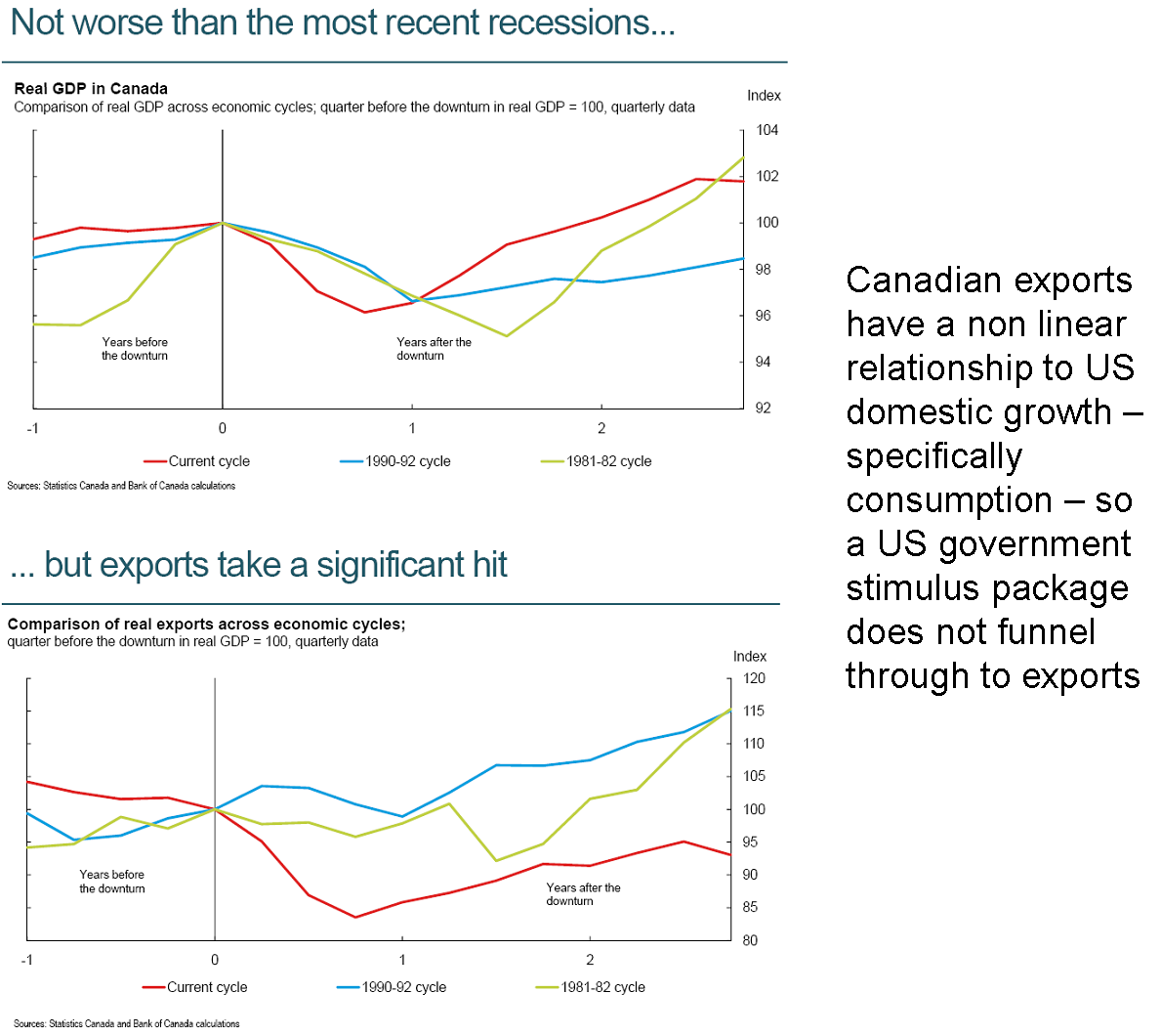Correlation Matrix No "rate normalization" a case for a secular trend