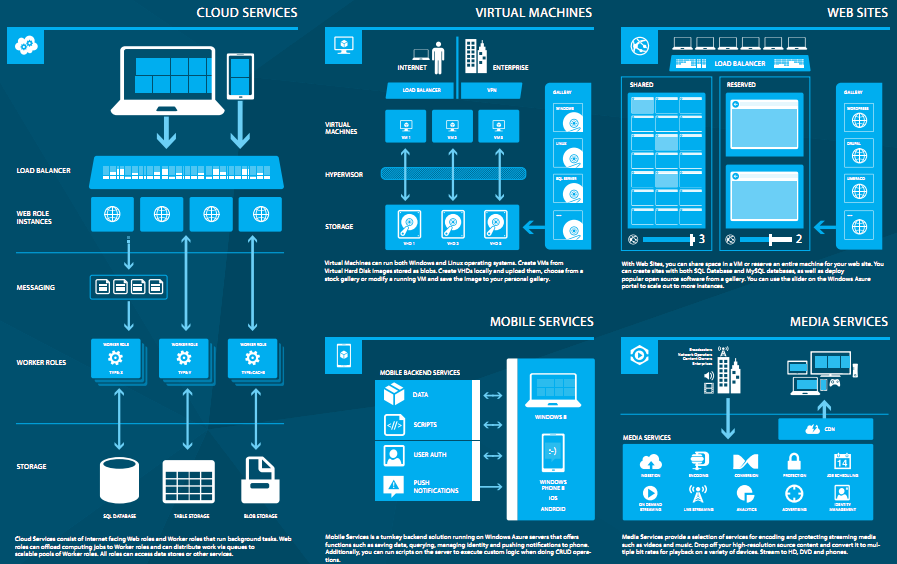 Windows Administrator Center: Download Windows Azure ... Windows Administrator Center: Download Windows Azure ...