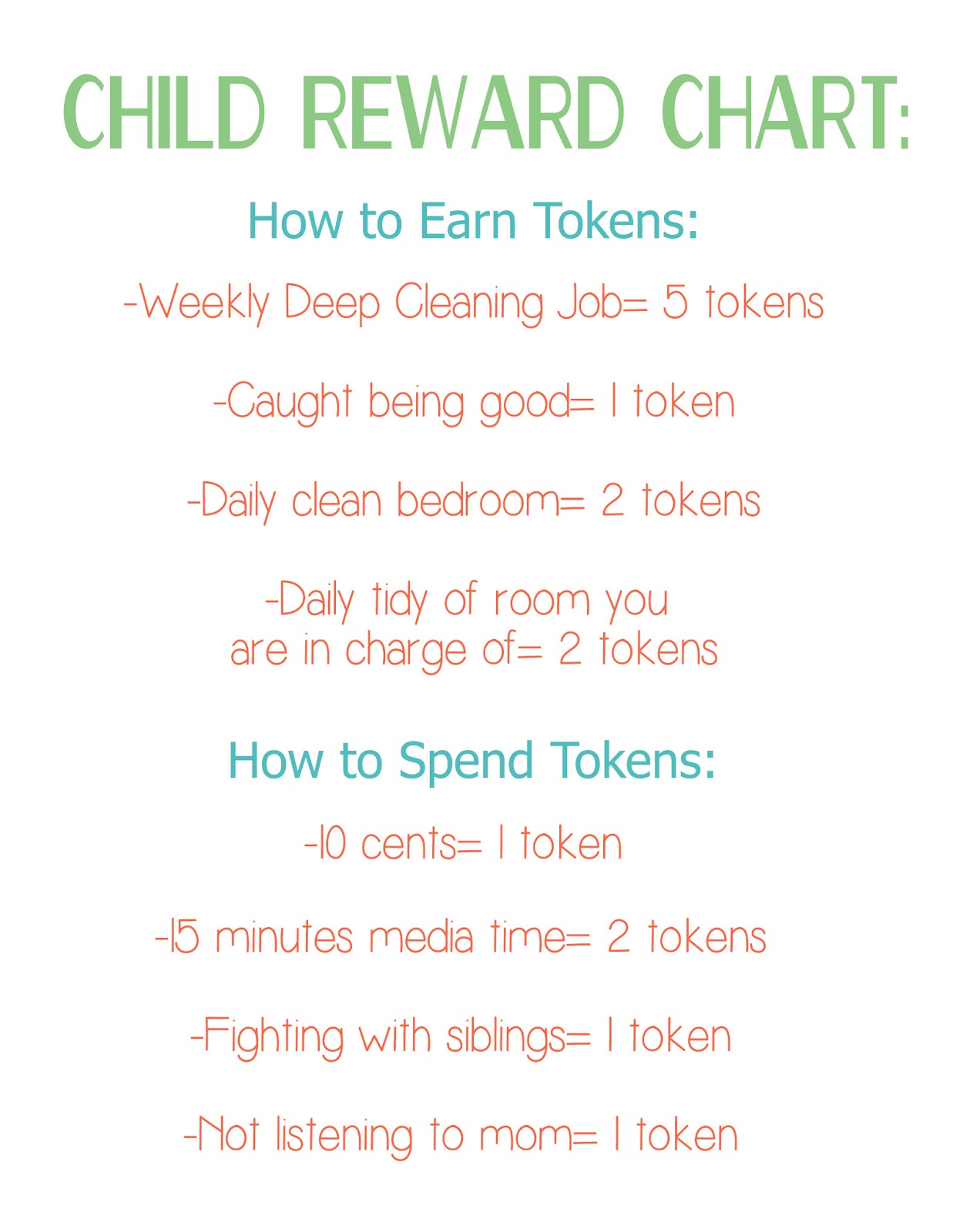 Token Reward System Chart