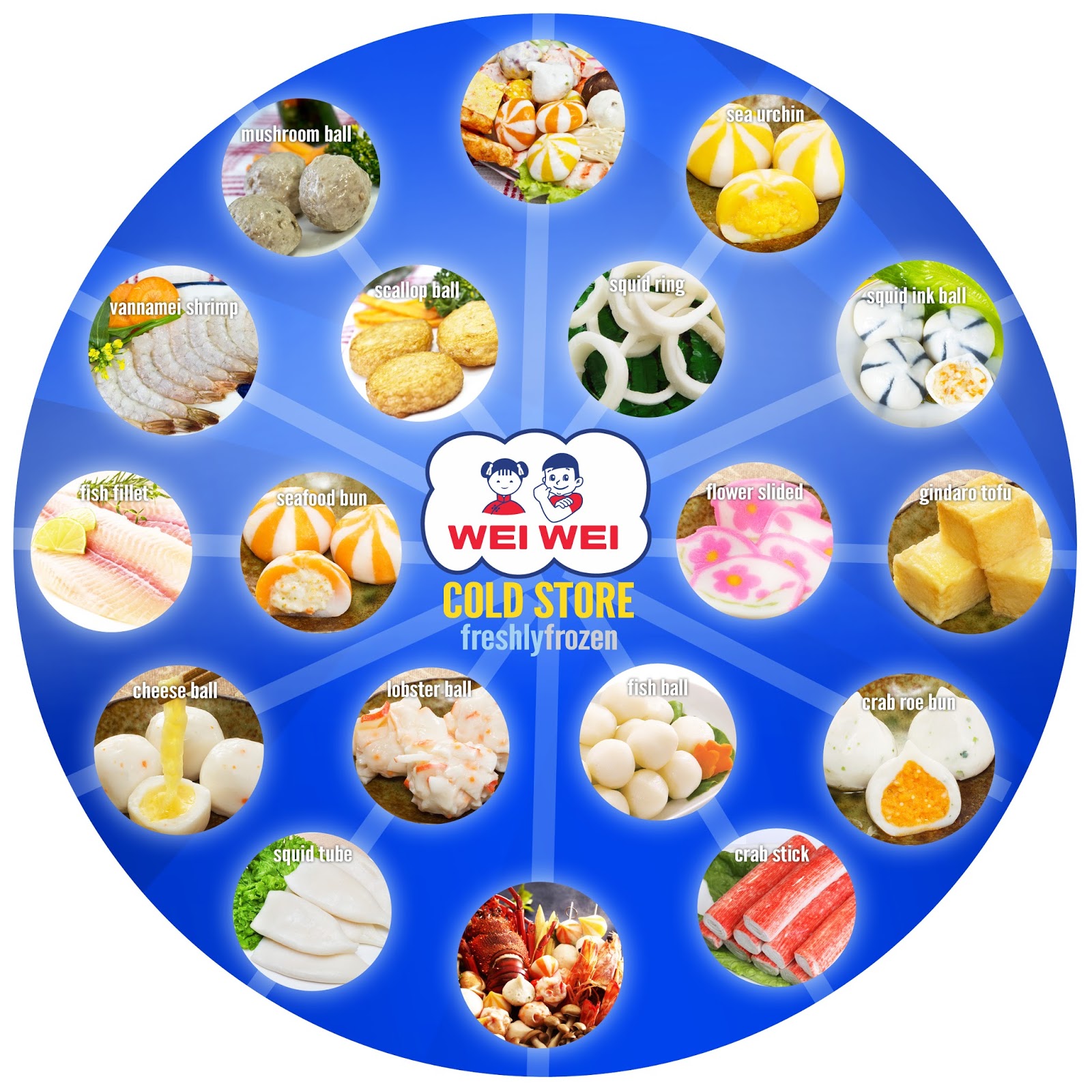 kahit ano ito blog about everything and anything [Wei Wei] Looking