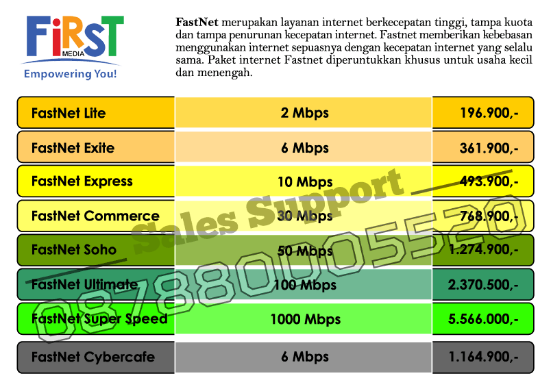 Image Result For Paket Internet Dan Tv Kabel Image Result For Paket Internet Dan Tv Kabel