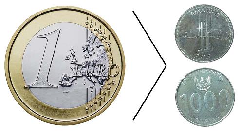Euro ke rupiah